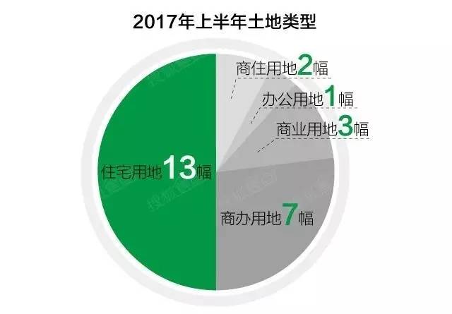 上海最新土地拍卖2017，市场走势、影响及前景展望